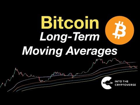 Bitcoin: Long-Term Moving Averages thumbnail