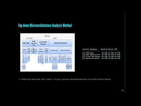 Why 99% of C++ Microbenchmarks Lie – and How to Write the 1% that Matter! - Kris Jusiak thumbnail