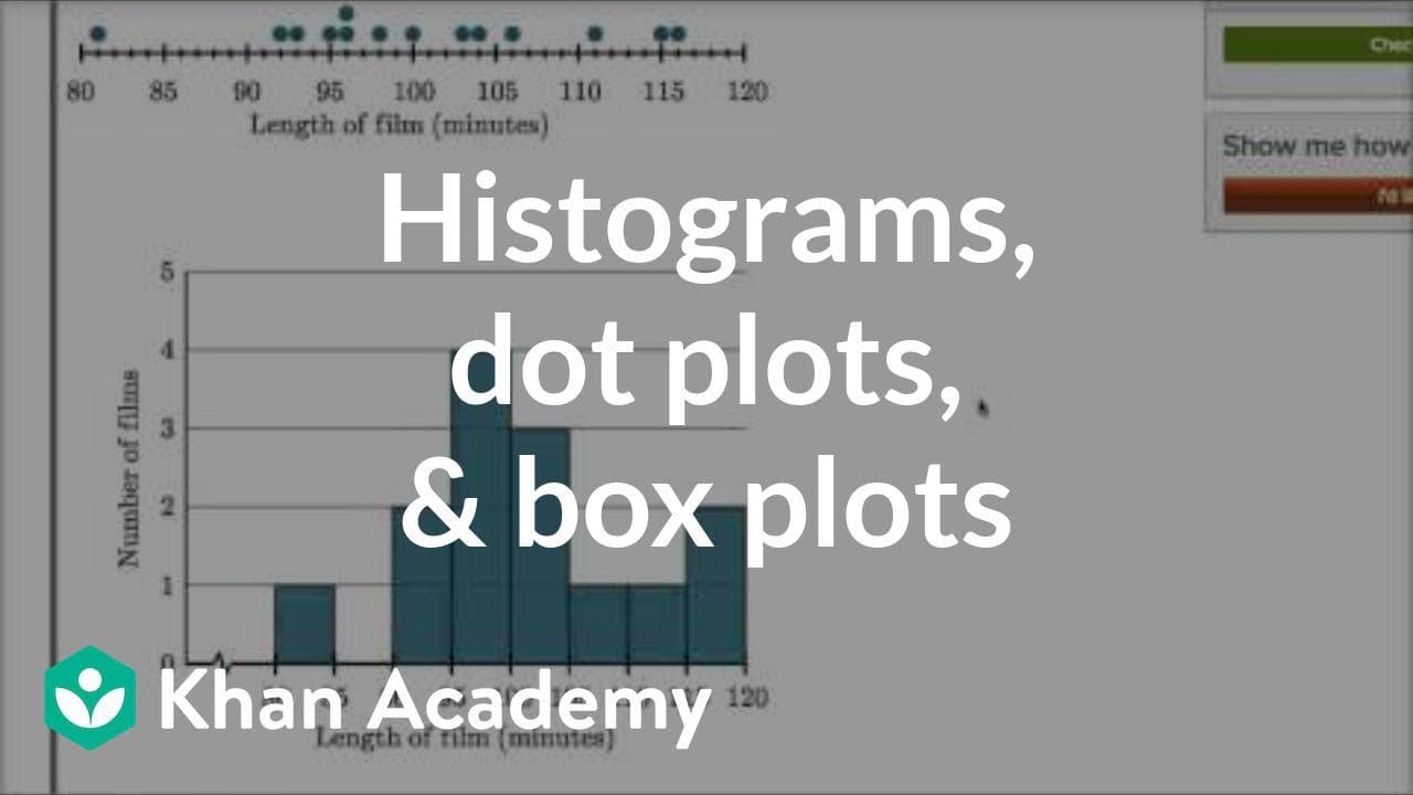 Comparing dot plots, histograms, and box plots | Data and statistics ...