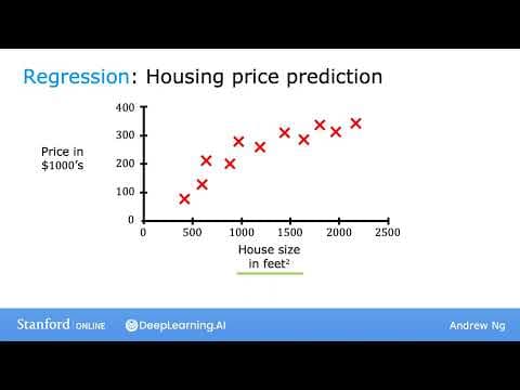 What Is Supervised Learning and Its Key Applications? thumbnail