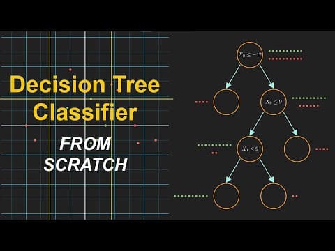How to Code a Decision Tree Classifier in Python thumbnail
