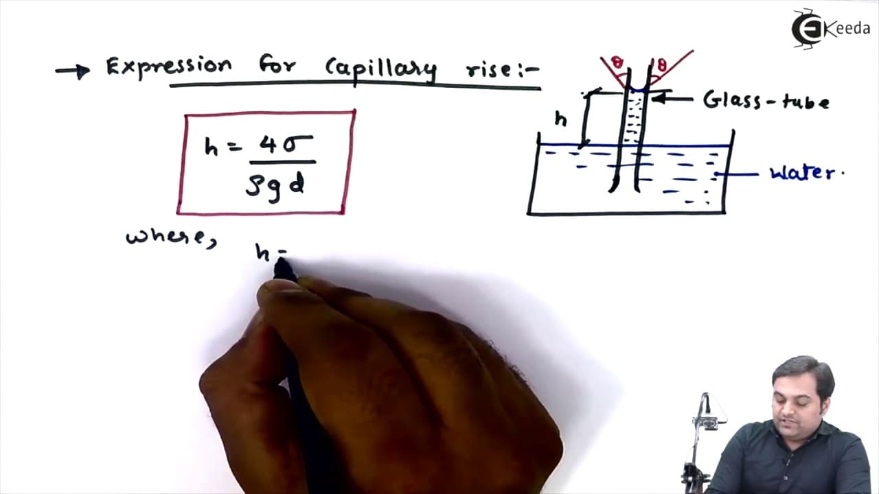 Defination of Capillarity with Expressions for Capillary Rise and ...