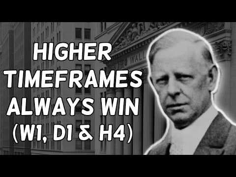 Jesse Livermore | Why Higher Timeframes Always Win in Technical Analysis thumbnail