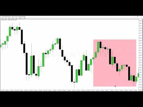 ICT Mentorship Core Content - Month 06 - High Probability Swing Trade Setups In Bear Markets thumbnail