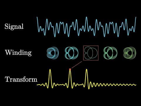 What Is the Fourier Transform and How Does It Work? thumbnail