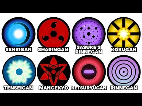 Every Dojutsu Explained in 17 Minutes thumbnail