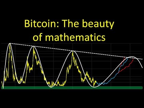 Bitcoin: The beauty of mathematics thumbnail