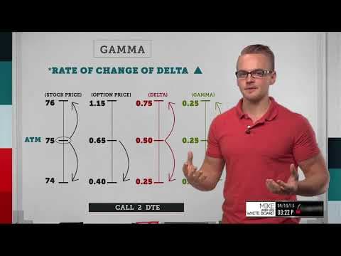 Gamma Explained: What is it & How to Trade it thumbnail