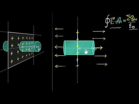 Field due to infinite plane of charge (Gauss law application) | Physics | Khan Academy thumbnail