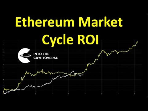 Ethereum Market Cycle ROI thumbnail