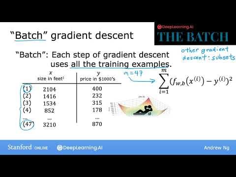 How Does Gradient Descent Optimize Linear Regression? thumbnail