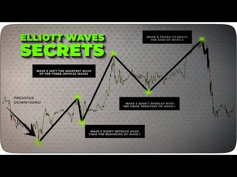 How to Use Elliott Wave Theory for Profitable Trading thumbnail
