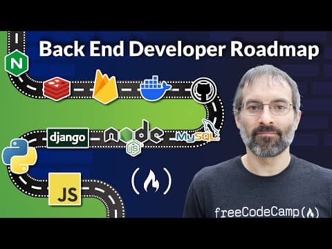 Back End Developer Roadmap thumbnail