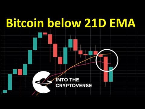 Bitcoin drops below the 21 day EMA thumbnail