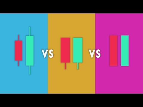The ONLY Candlestick Pattern Guide You'll EVER NEED thumbnail