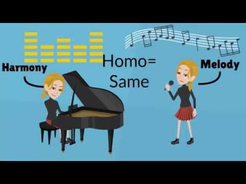 Musical Texture (Definition of Monophonic, Homophonic, Polyphonic, Heterophonic Textures) thumbnail