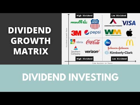 Dividend Growth Matrix thumbnail