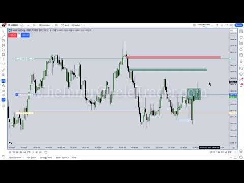 ICT Mentorship 2023 - September 22, 2023 - High Frequency Trading Algorithmic Entries thumbnail