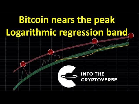 Bitcoin nears the peak logarithmic regression band! Will it hold or break? thumbnail