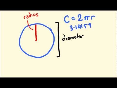 How to Calculate the Circumference of a Circle thumbnail