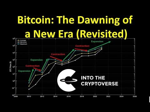 Bitcoin: The Dawning of a New Era (Revisited) thumbnail