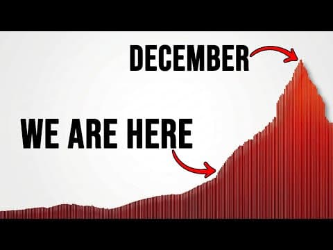 Most People Have No Idea What’s About To Happen To The Stock Market thumbnail