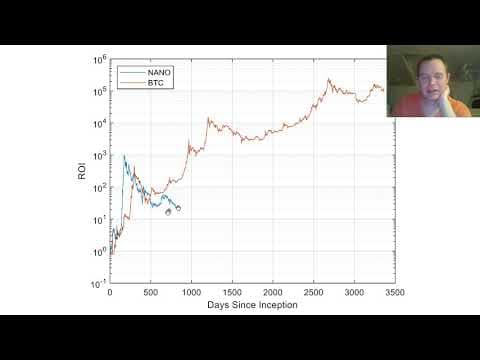 Nano: Historical ROI and comparisons with Bitcoin thumbnail