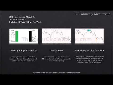 ICT Charter Price Action Model 9 - One Shot One Kill thumbnail