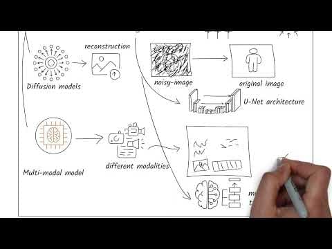 What is AI and Where is it Today - Explained in under 9 minutes! thumbnail