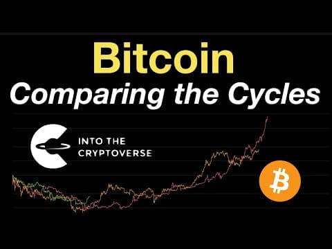 Bitcoin: Comparing the Cycles thumbnail