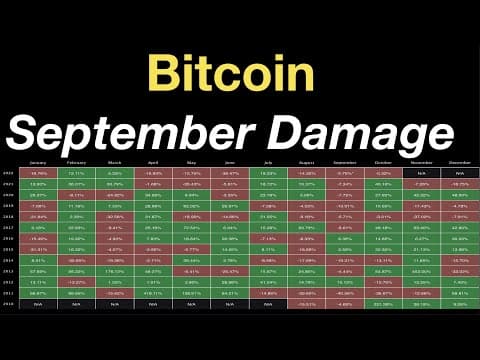 Bitcoin: September Damage Report | What Will October Bring? thumbnail