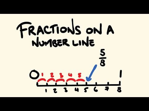 How to Position Fractions on a Number Line thumbnail
