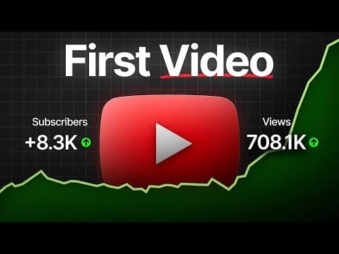 Small Channels Can Gain Thousands of Subscribers and Views thumbnail