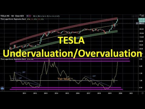 Tesla: Logarithmic regression and valuation thumbnail