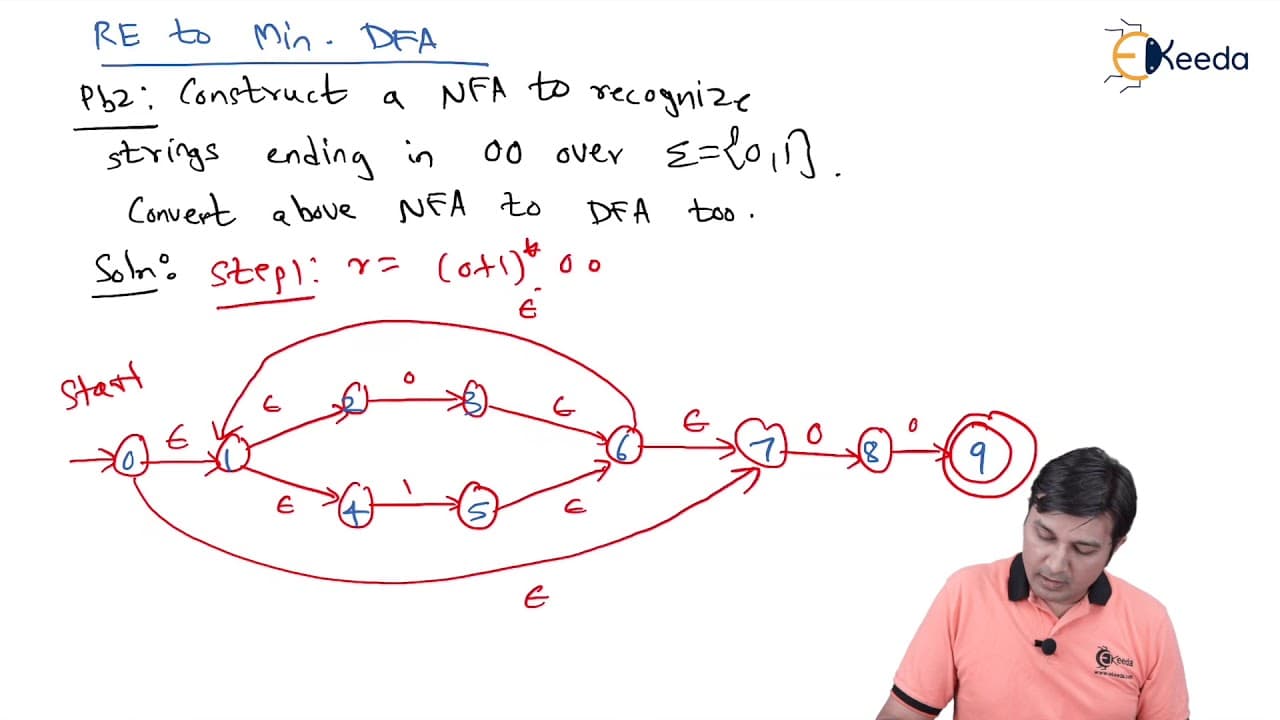Problems to Convert RE to Minimized DFA Problem 2 | Glasp