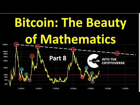 Bitcoin: The Beauty of Mathematics (Part 8) thumbnail