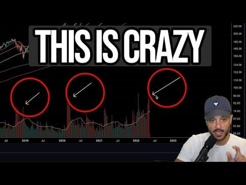 When will we hit the bottom? 🚨 [Stocks to buy now] thumbnail