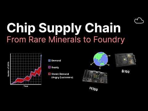 AI Chip Supply Chain Explained thumbnail