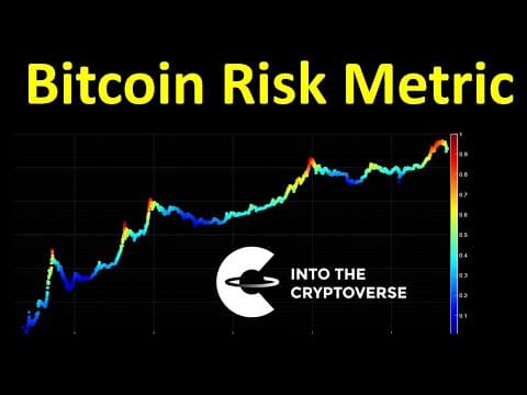 Bitcoin Risk Metric thumbnail