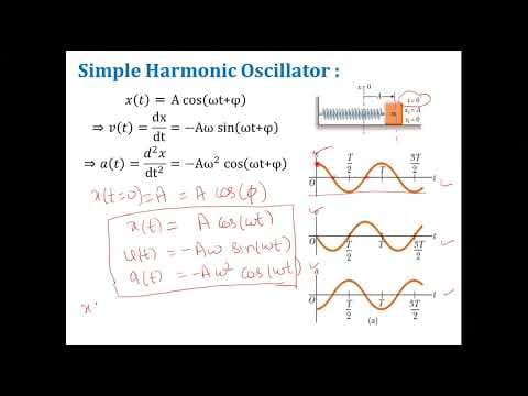 Wave and Oscillations2 thumbnail