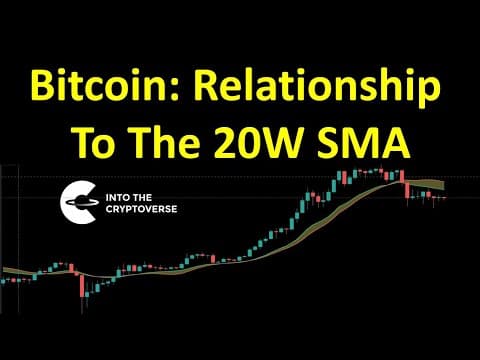Bitcoin: Relationship To The 20W SMA thumbnail