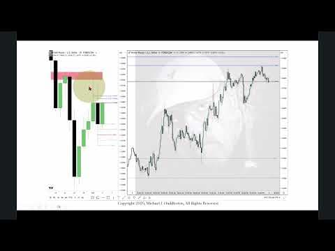 ICT Forex & Futures Market Review October 4, 2025 thumbnail