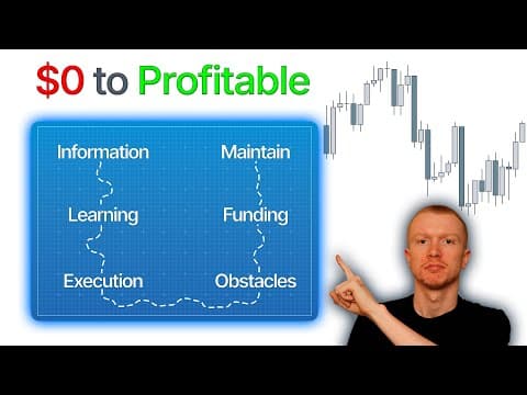 Be a Profitable Trader in 2024 (FULL BLUEPRINT) thumbnail