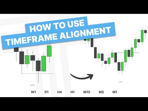 Timeframe Alignment: How To Align Timeframes For Expansion thumbnail