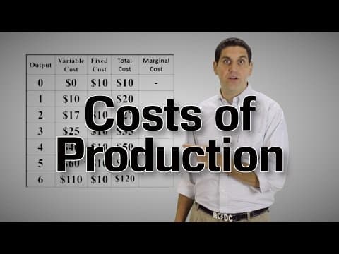 Understanding Short-Run Costs in Economics thumbnail