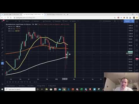 Bitcoin is showing strength during this global crisis thumbnail