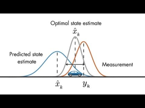 Optimal State Estimator | Understanding Kalman Filters, Part 3 thumbnail
