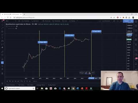 Bitcoin: Time between halving and market cycle peak thumbnail