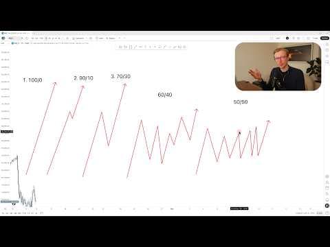 Knowing the Daily Bias isn't enough; you also need good Delivery thumbnail