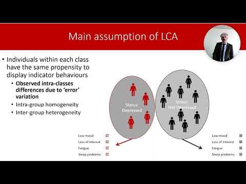Introduction to Latent Class Analysis - part 1 thumbnail